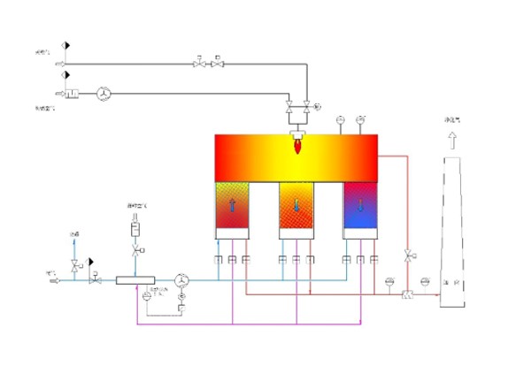 RTO設(shè)備的特點(diǎn)有哪些？