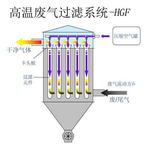 TO焚燒爐的使用注意事項有哪些？